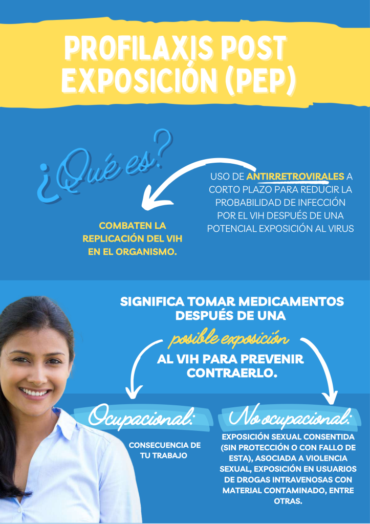 Profilaxis Post-exposición (PEP) – Actúa Para Prevenir